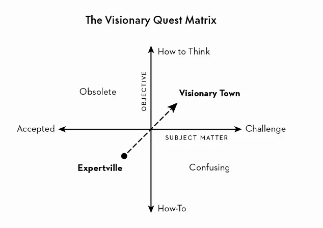 Credit: Michael Port, The Referable Speaker